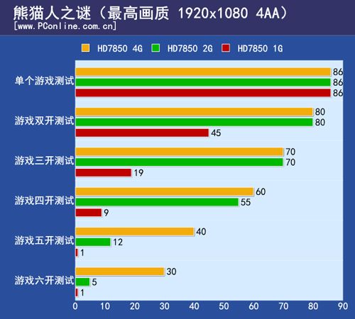 测试结果