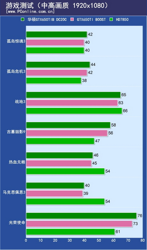 游戏成绩