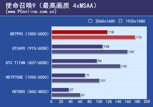 测试结果