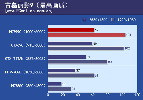 测试结果