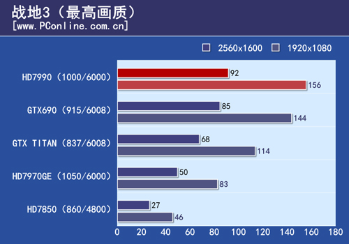 测试结果