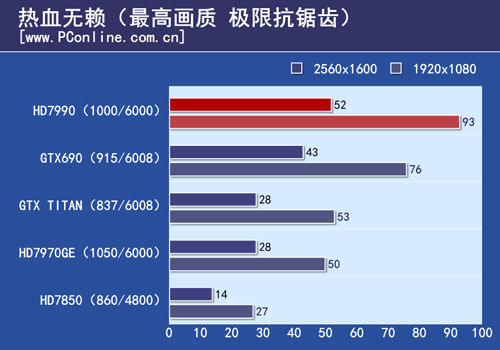 测试结果