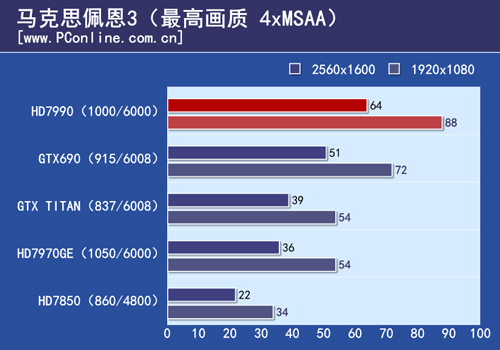 测试结果