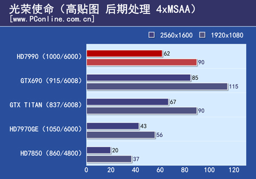 测试结果