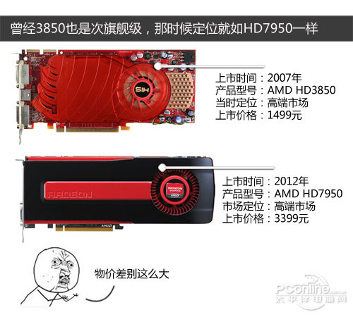 显卡对比