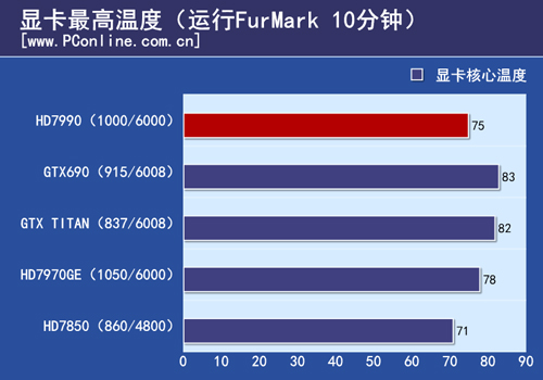 测试结果