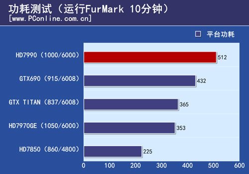 测试结果