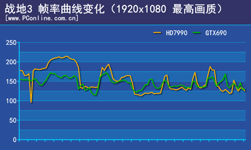 帧率生成曲线