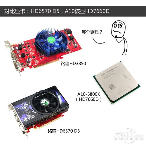 显卡对比