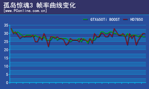 游戏帧率