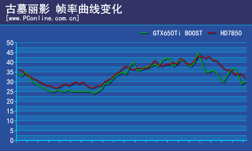 游戏帧率