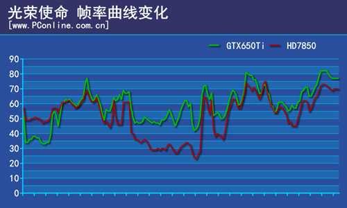 游戏帧率