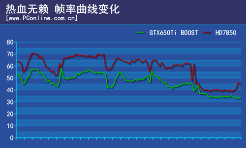 游戏帧率