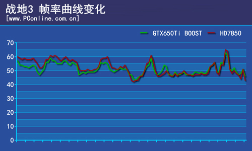 游戏帧率