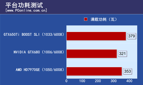 显卡功耗测试