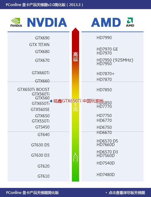 铭鑫GTX650Ti