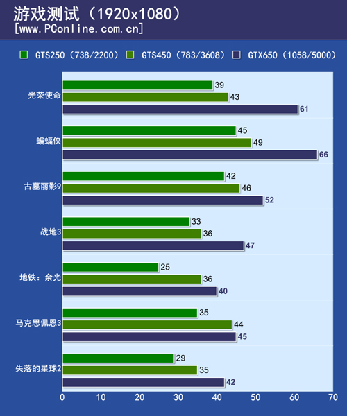 显卡测试