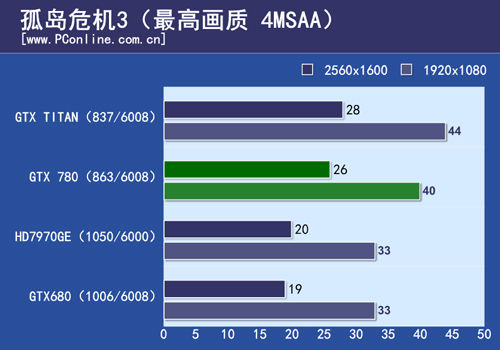 测试结果