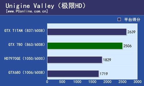 测试结果