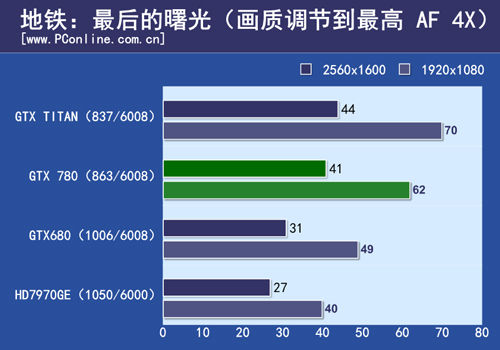测试结果