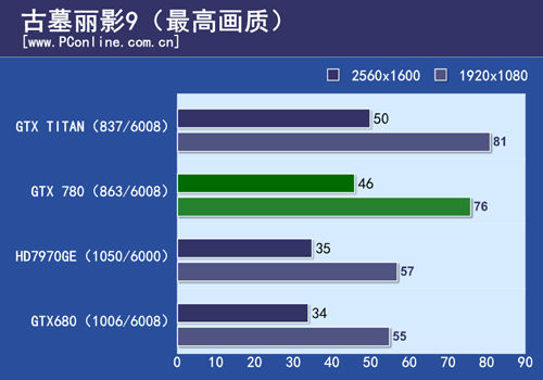 测试结果