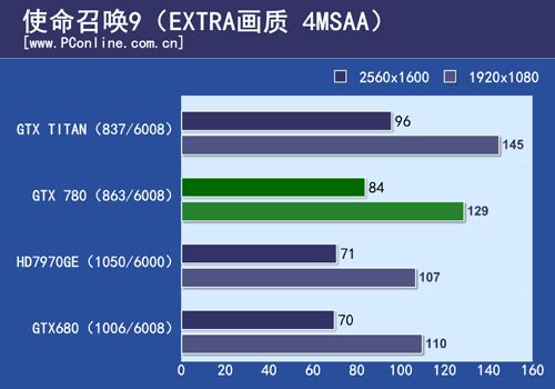 测试结果