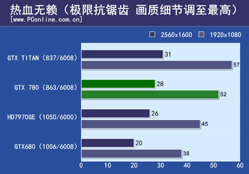 测试结果