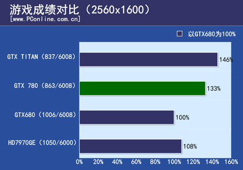 成绩汇总