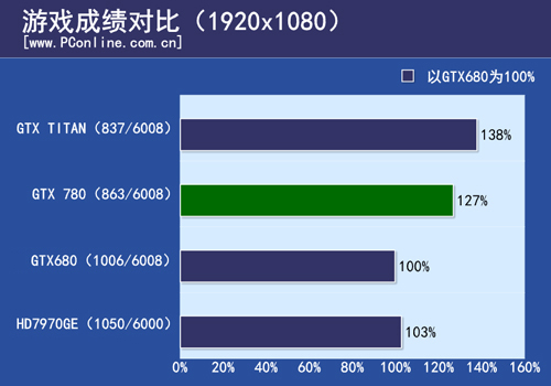成绩汇总