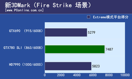 GTX780 SLI