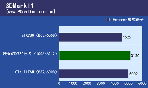 映众GTX780