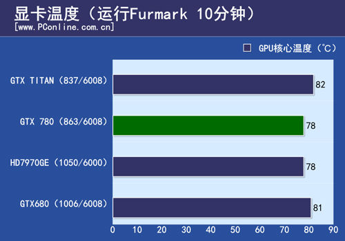 测试结果