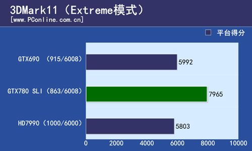 GTX780 SLI