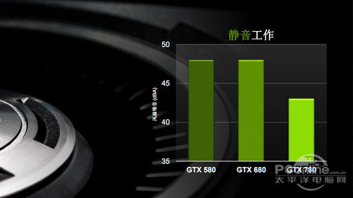 GTX780