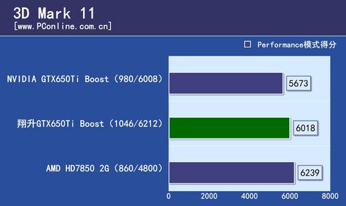 翔升GTX650Ti-B
