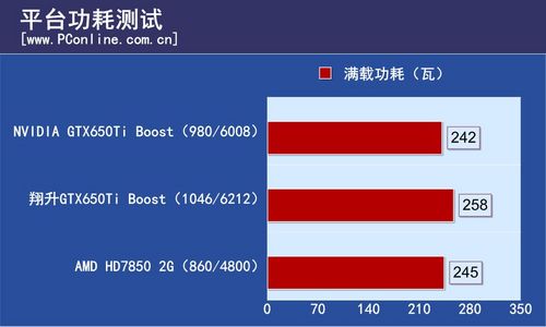 翔升GTX650Ti-B