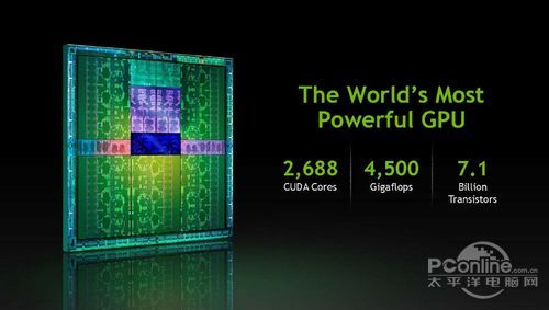 GTX TITAN