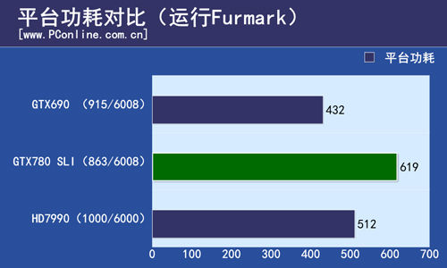 GTX780 SLI