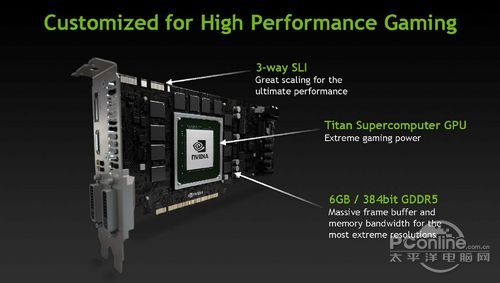 GTX TITAN
