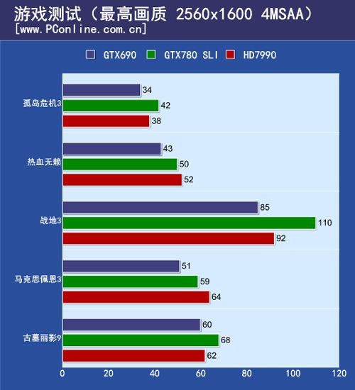 GTX780 SLI