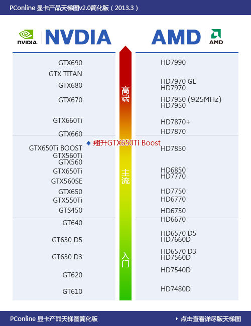 翔升GTX650Ti-B