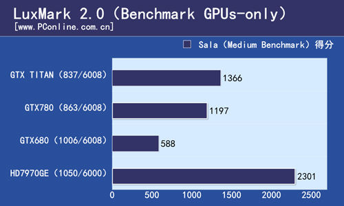 GTX780评测