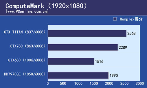GTX780评测