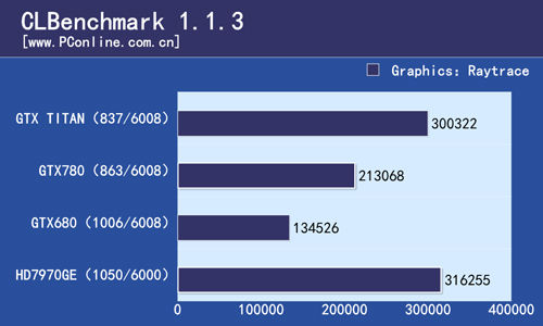GTX780评测