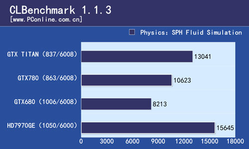 GTX780评测