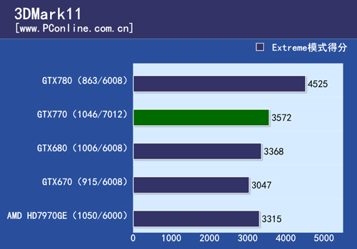 GTX770测试
