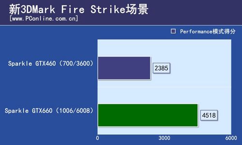 旌宇GTX660评测
