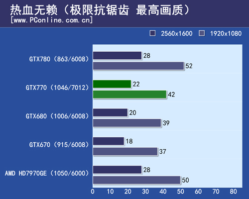 GTX770测试