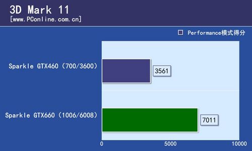 旌宇GTX660评测
