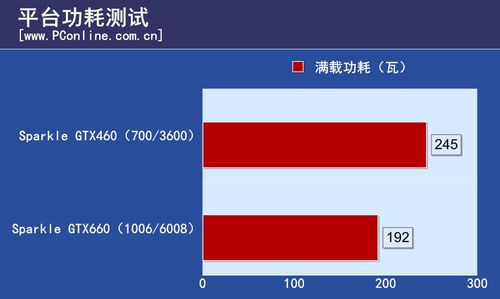 旌宇GTX660评测